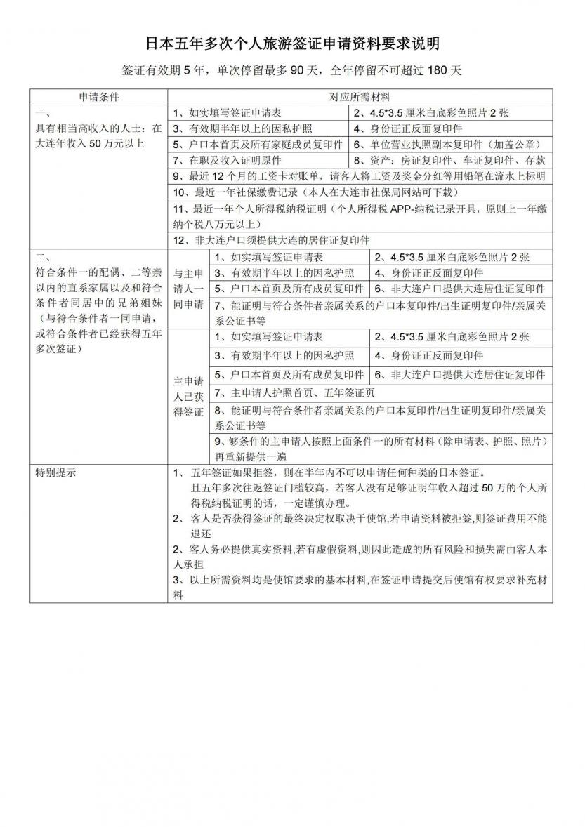 日本五年多次签证资料 2023.2_00