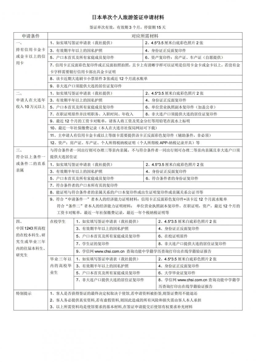 日本单次个签材料 2023.2_00