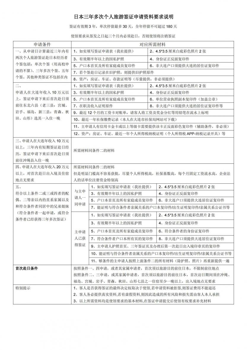 日本三年多次签证资料 2023.2_00